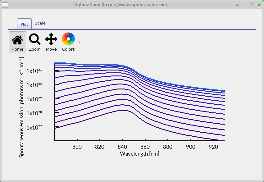 Spontaneous-emission spectra on a logarithmic axis, with broad emission features near the optical transition edge.