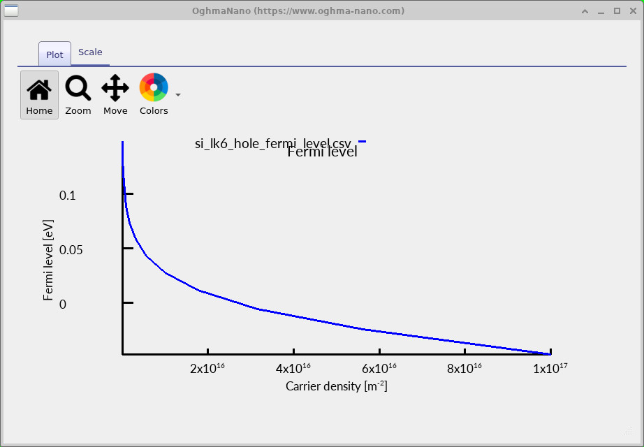 Calculated hole Fermi level as a function of two-dimensional sheet carrier density