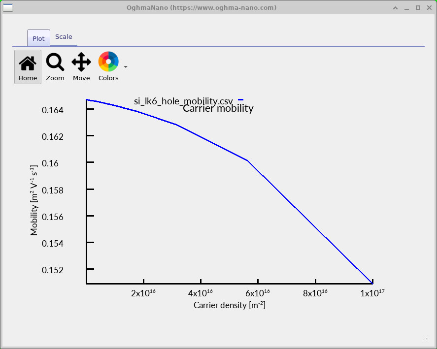 Calculated in-plane hole mobility decreasing slightly with increasing sheet carrier density