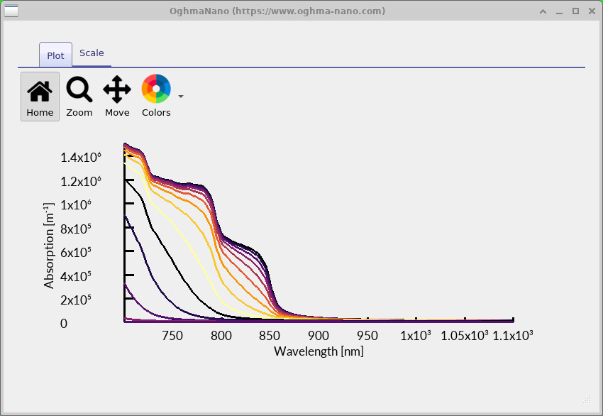 Calculated absorption spectra at several carrier conditions, with a sequence of pronounced spectral features.