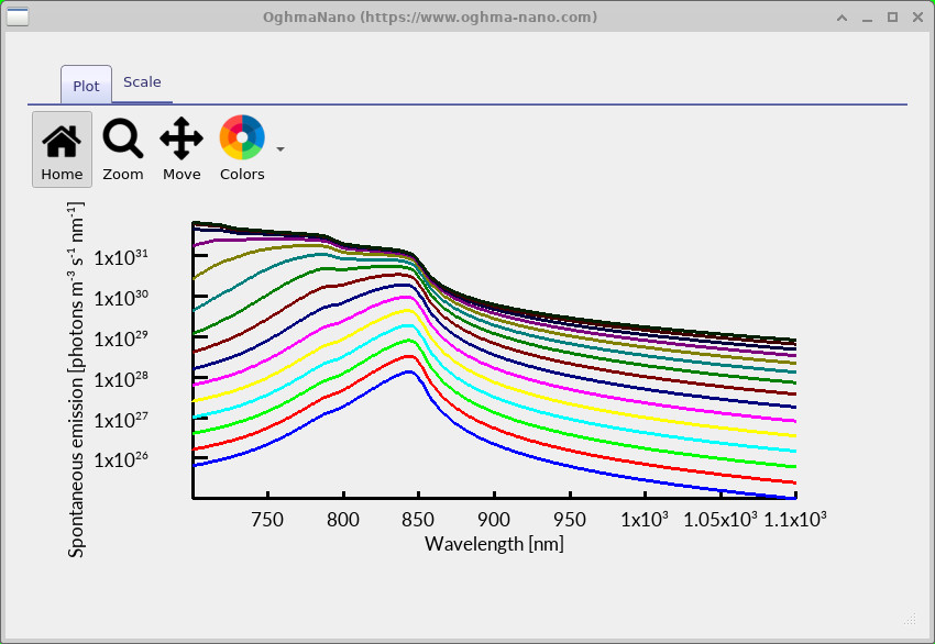 Calculated spontaneous emission spectra versus wavelength, plotted on a logarithmic vertical axis.