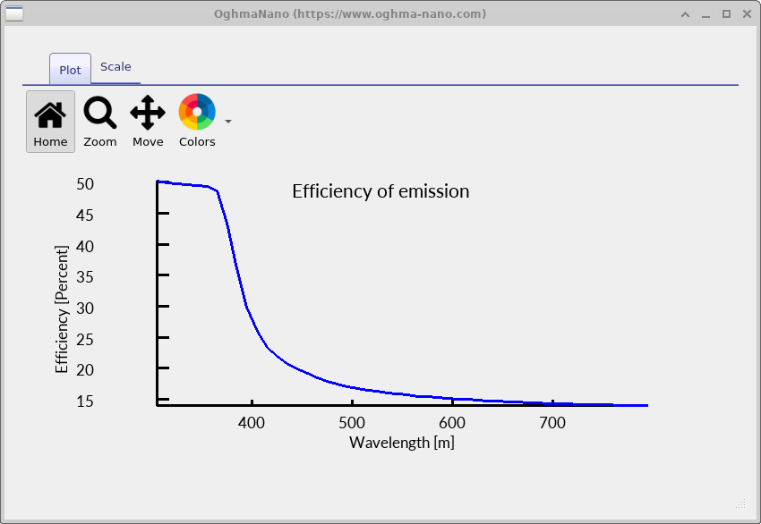 Detector efficiency versus wavelength plotted from detector_efficiency0.csv.
