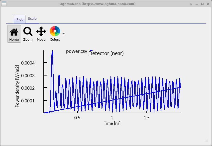 Time-dependent power signal from the golf-ball FDTD detector