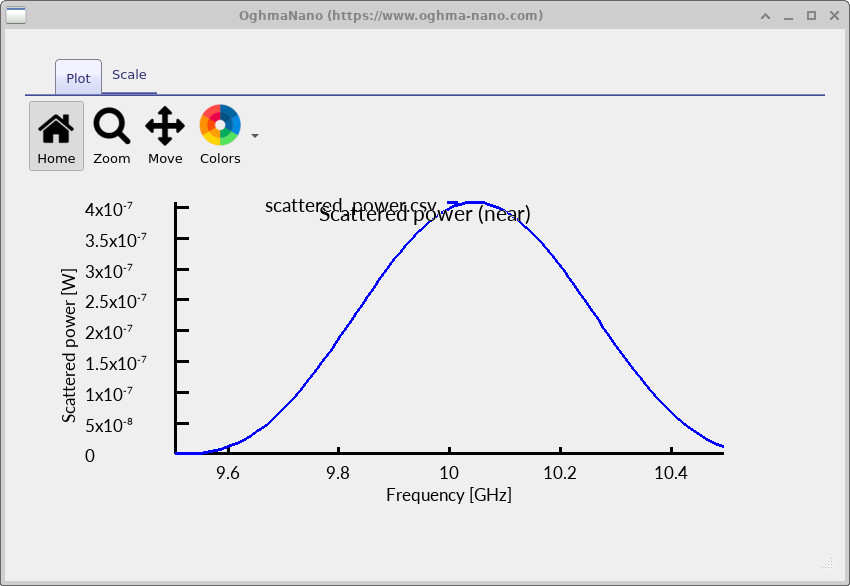 Frequency-domain golf-ball scattering response with a broad spectral feature around 10 GHz