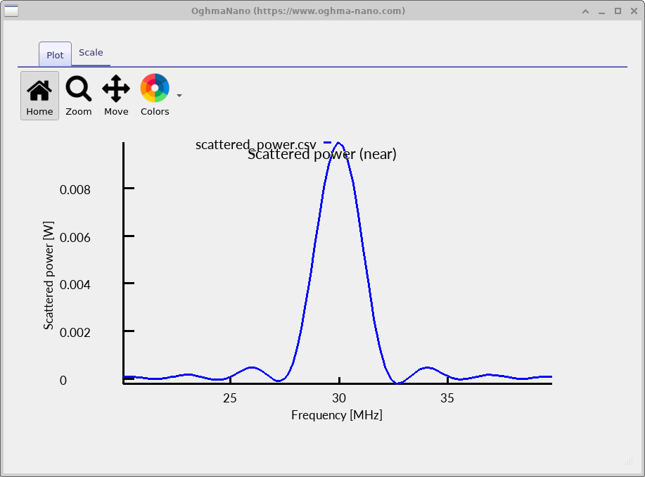Frequency-domain differential power spectrum at an RF detector for the Stonehenge scattering simulation