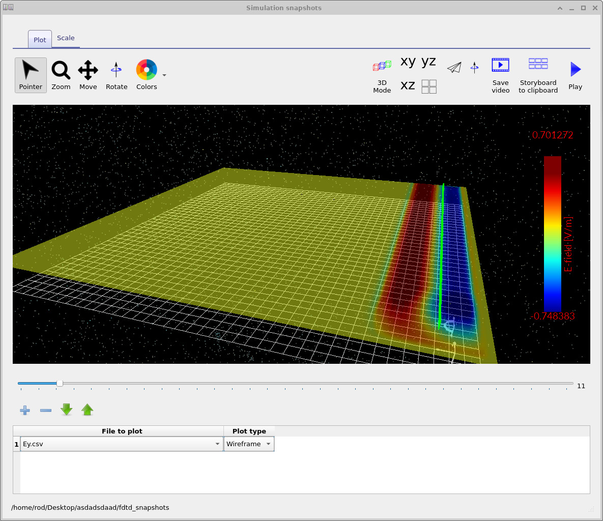 Early snapshot of the radio-frequency field near the source within the simulation domain