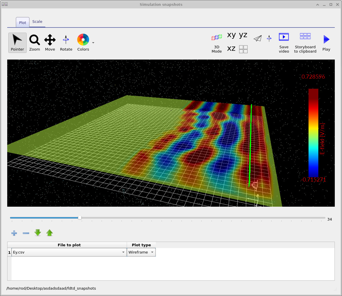 Intermediate RF field snapshot showing spatial interference as the wave propagates