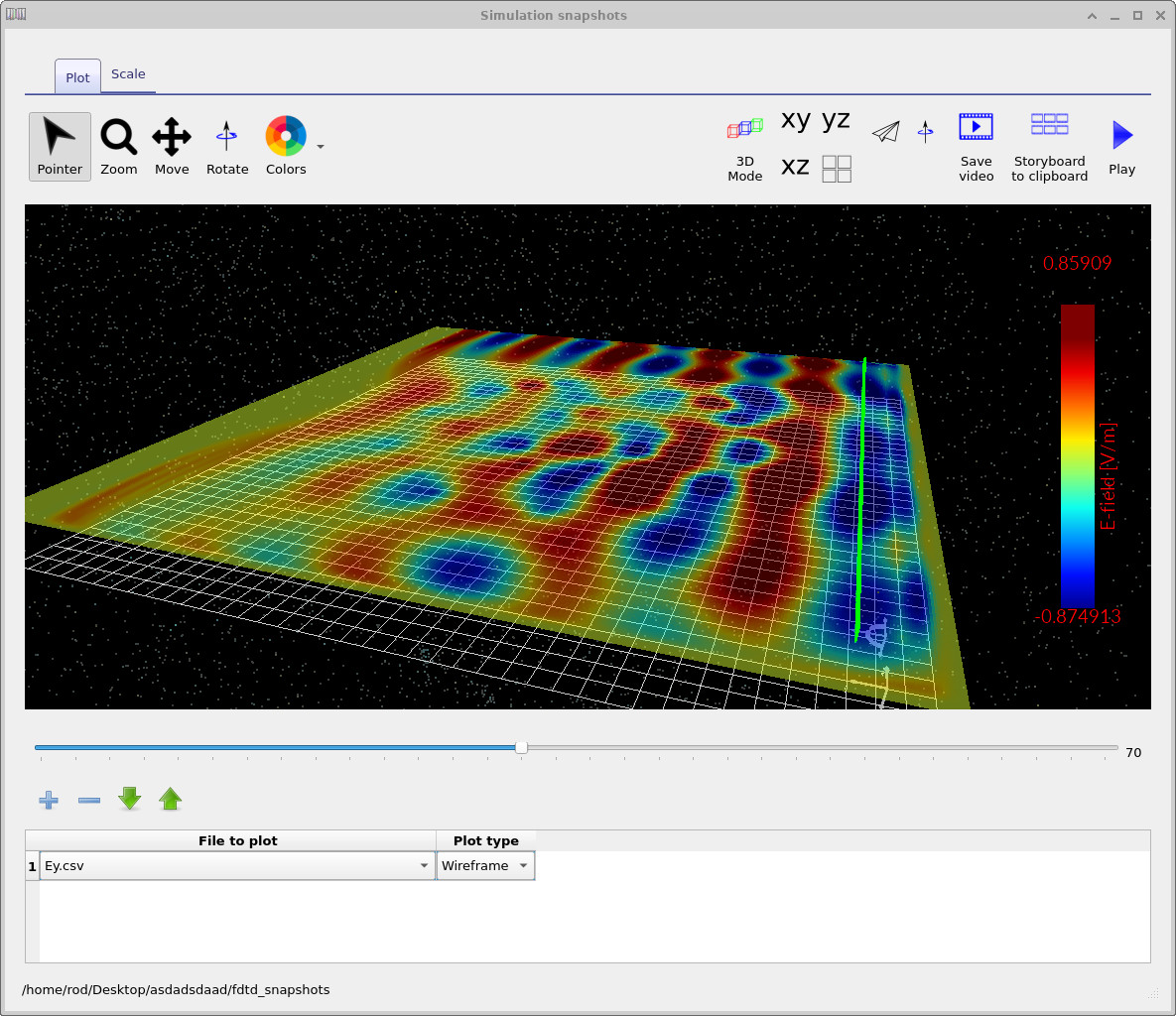 Later snapshot showing a complex electromagnetic field distribution across the RF domain