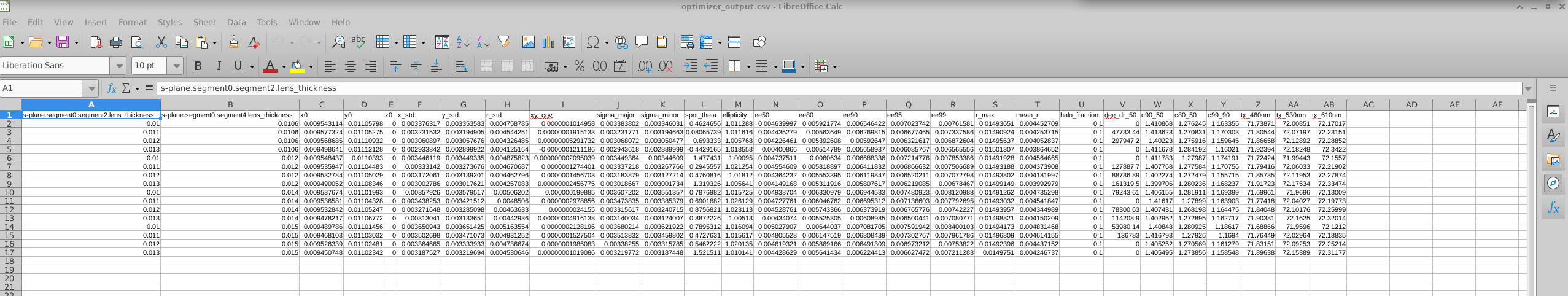 optimizer_output.csv opened in a spreadsheet showing scan parameters and performance metrics