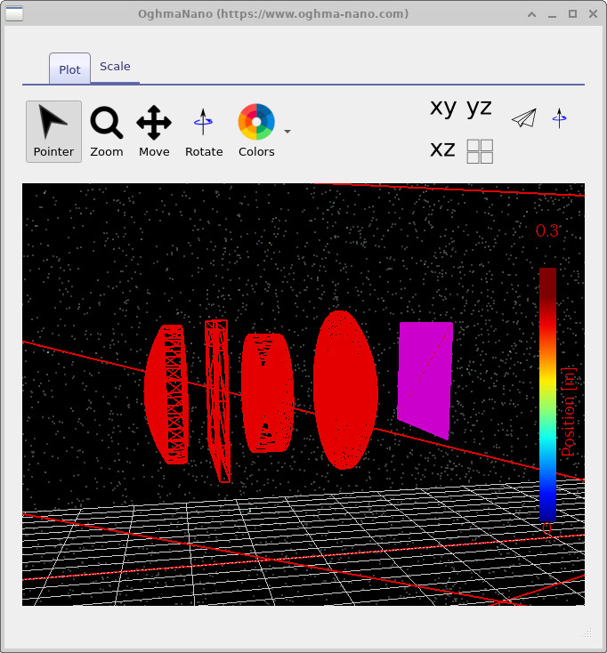 3D device geometry from a single parameter scan simulation