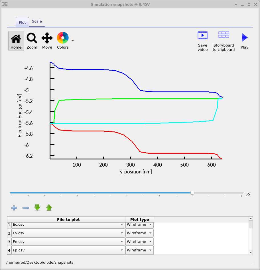 Conduction and valence band edges with split electron and hole quasi-Fermi levels in a silicon PN junction diode at approximately 0.45 V forward bias, illustrating barrier reduction and carrier injection near turn-on
