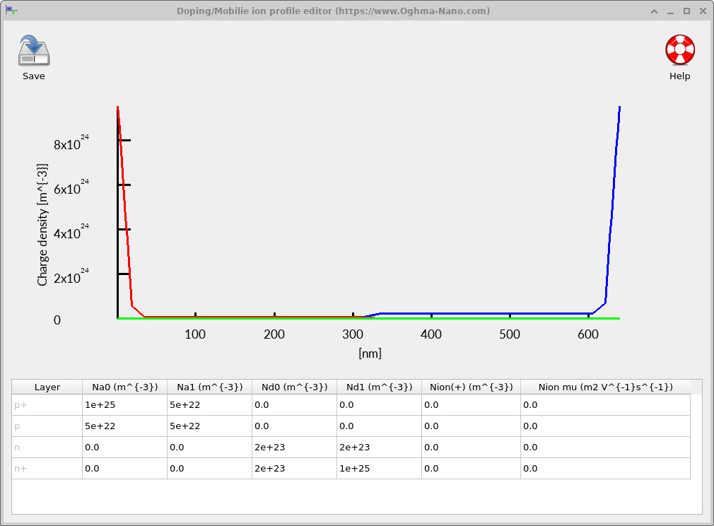 Doping profile editor showing donor and acceptor densities versus depth for the silicon PN junction diode