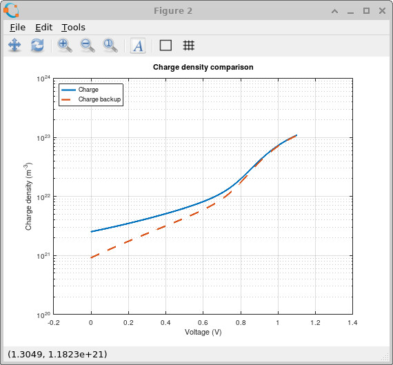 Charge density comparison under one-sun illumination for shallow and broad exponential trap-tail distributions.