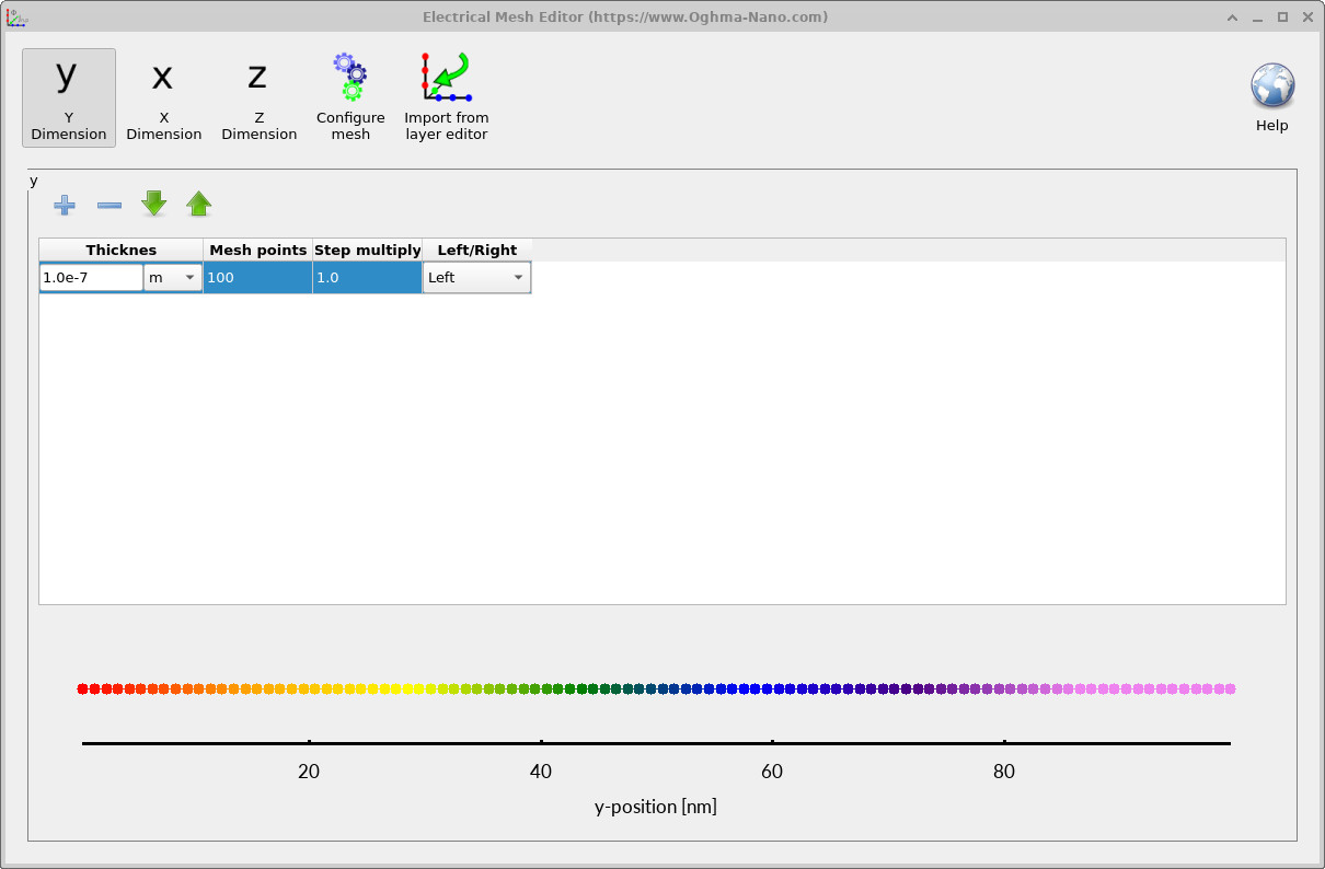 OghmaNano optical mesh editor showing spatial and wavelength mesh settings, including a spatial mesh with 200 points and wavelength range from 300 nm to 900 nm.