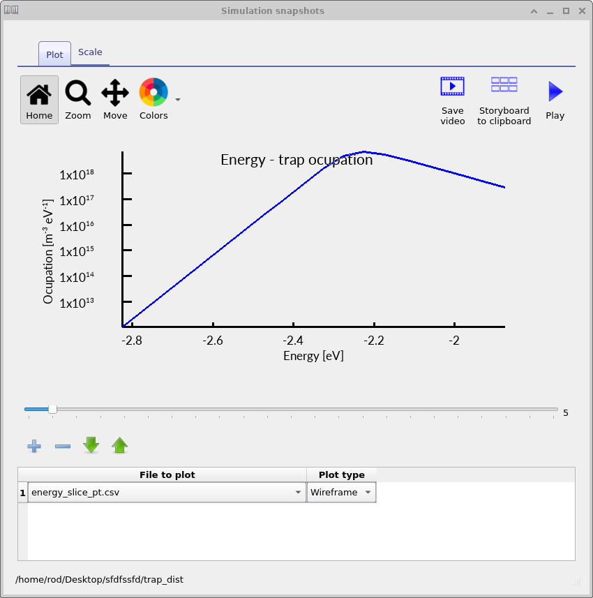 Hole trap occupation spectrum at intermediate voltage showing increased occupation as the device is driven forward.
