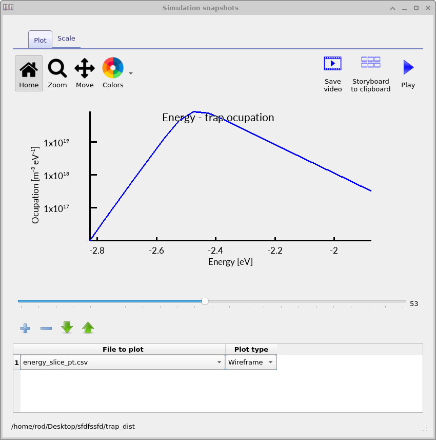 Hole trap occupation spectrum at higher voltage showing the maximum occupied density moving through the trap distribution.