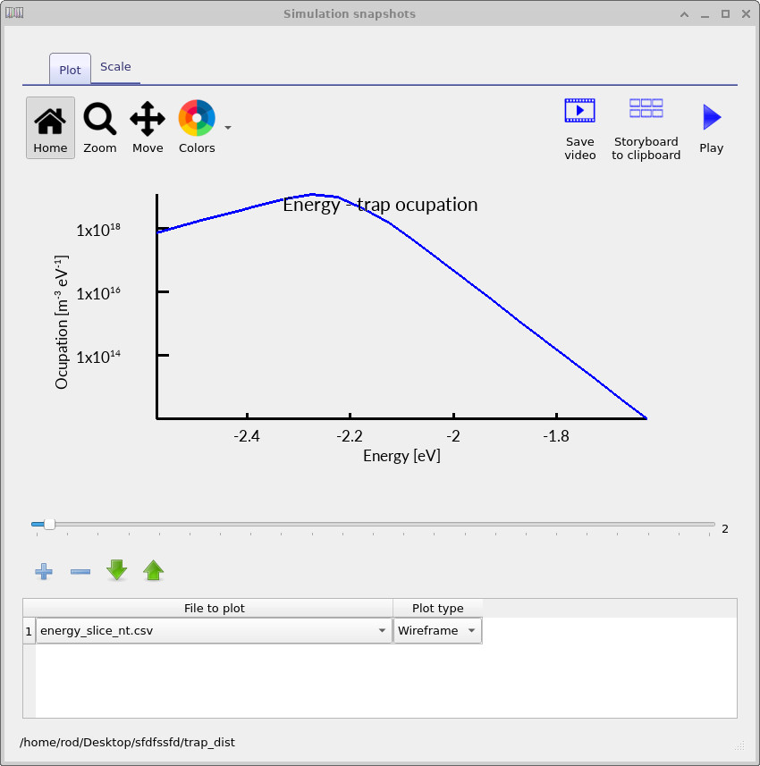 Electron trap occupation spectrum at low voltage showing occupation as a function of energy.