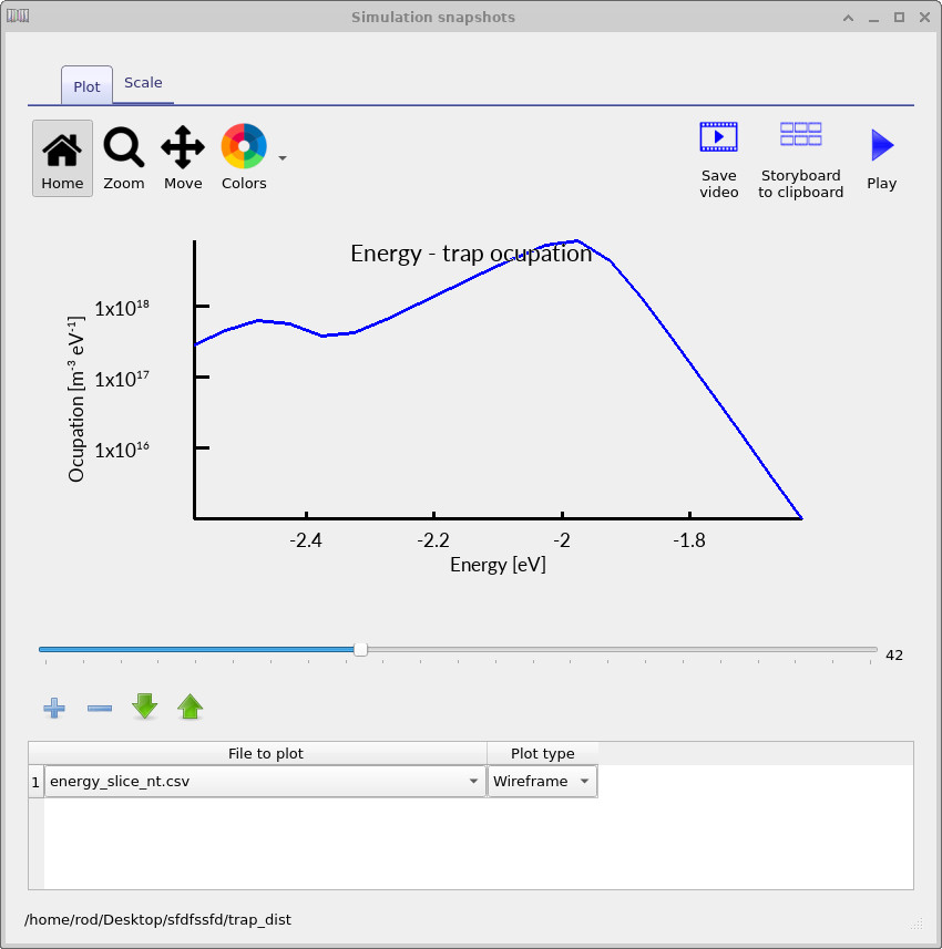 Electron trap occupation spectrum at intermediate voltage showing increased occupation across the trap distribution.