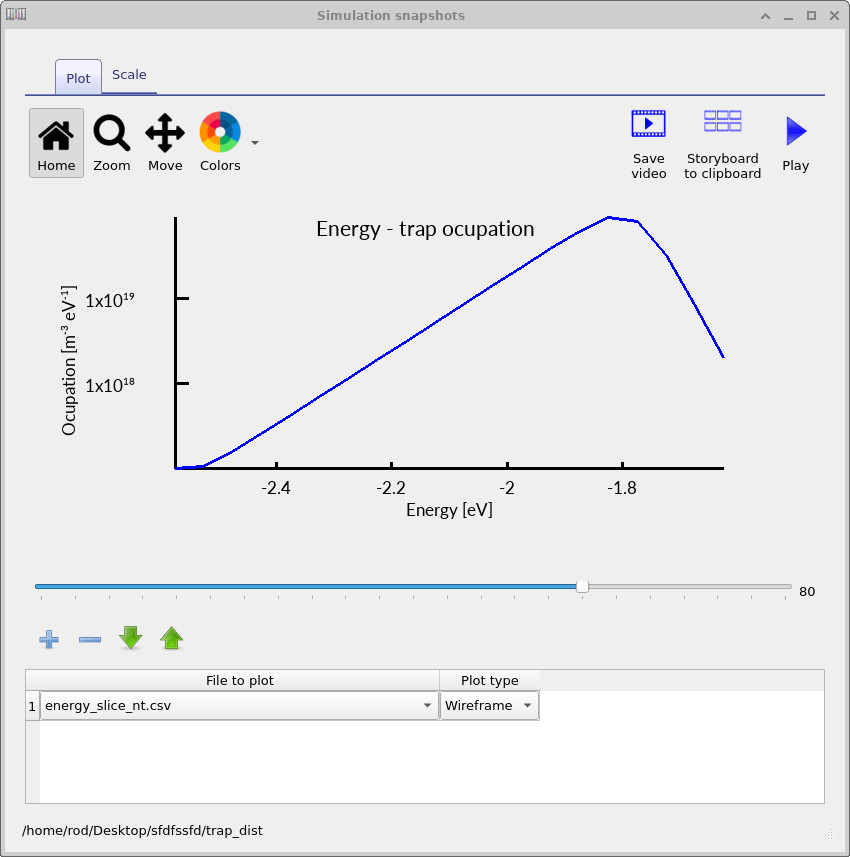 Electron trap occupation spectrum at higher voltage showing a larger occupation maximum shifted in energy.