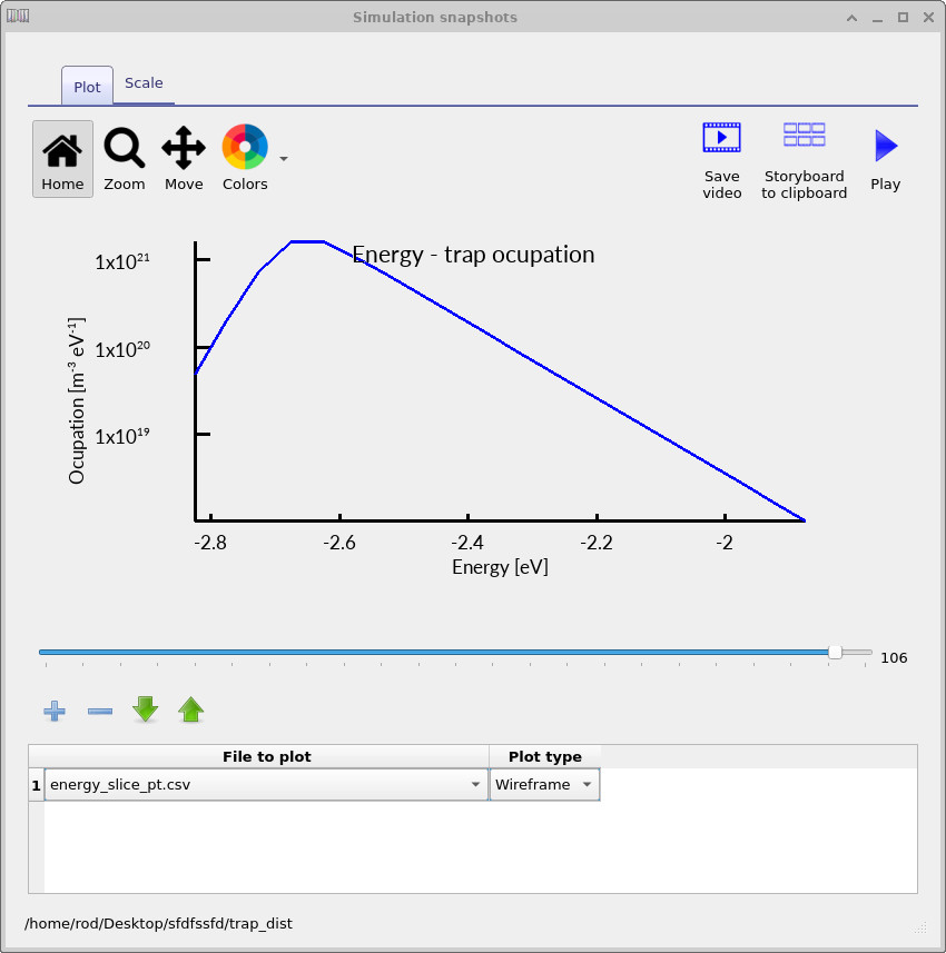 Hole trap occupation spectrum at low voltage showing occupation as a function of energy.