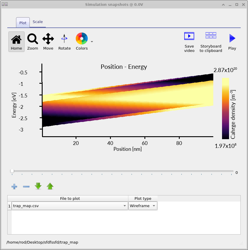 High-resolution trap occupation map at low voltage showing occupied trap density as a function of position and energy.