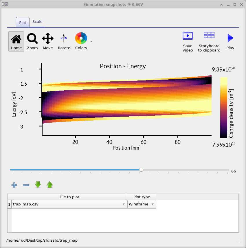 High-resolution trap occupation map at intermediate voltage showing increased filling of the trap distribution.