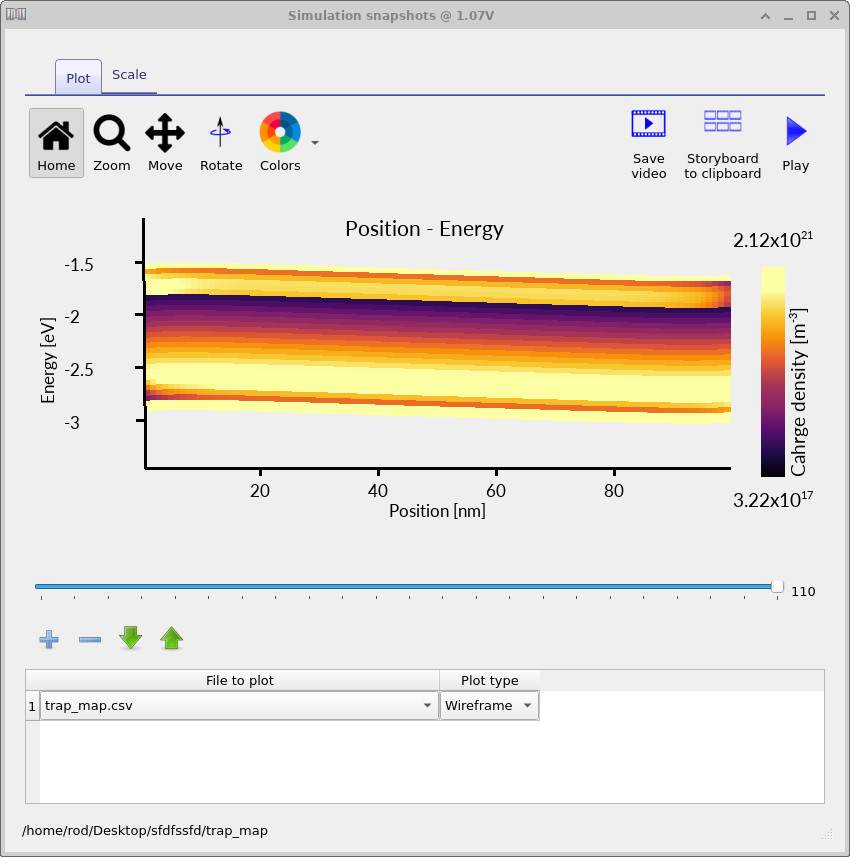 High-resolution trap occupation map at high voltage showing strong trap filling across the device.