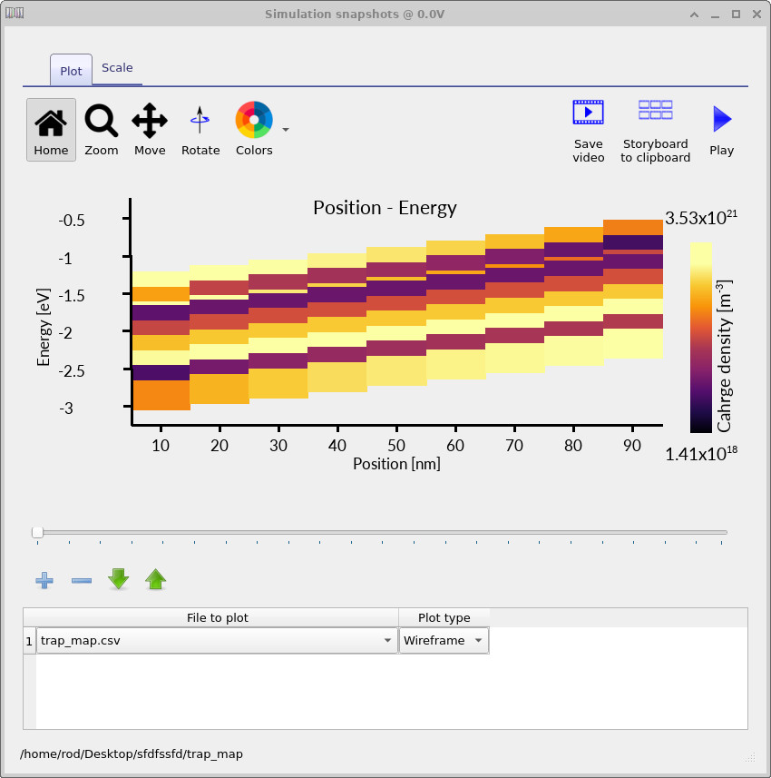 Low-resolution trap occupation map showing charge density as a function of position and energy in the PM6:Y6 active layer.
