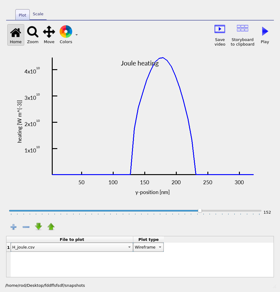 Snapshots viewer showing H_joule.csv with strictly positive Joule heating at higher bias