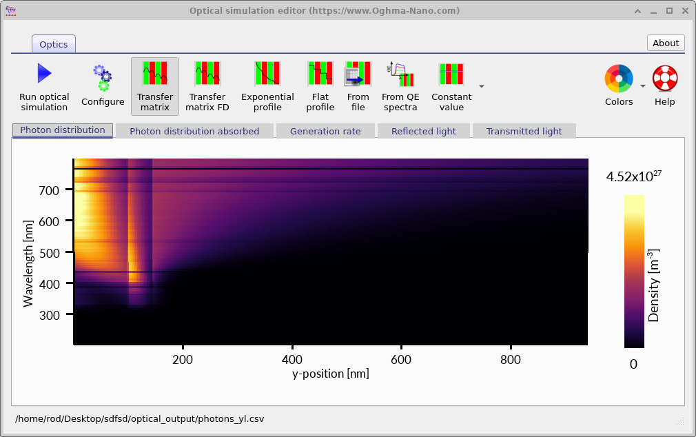 Photon density map as a function of wavelength and position in the anti-reflective coating structure.