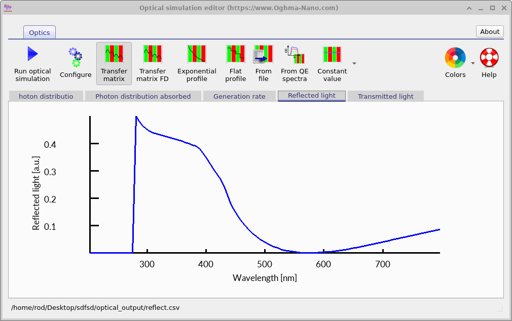 Reflection spectrum for a 70 nm anti-reflective coating.