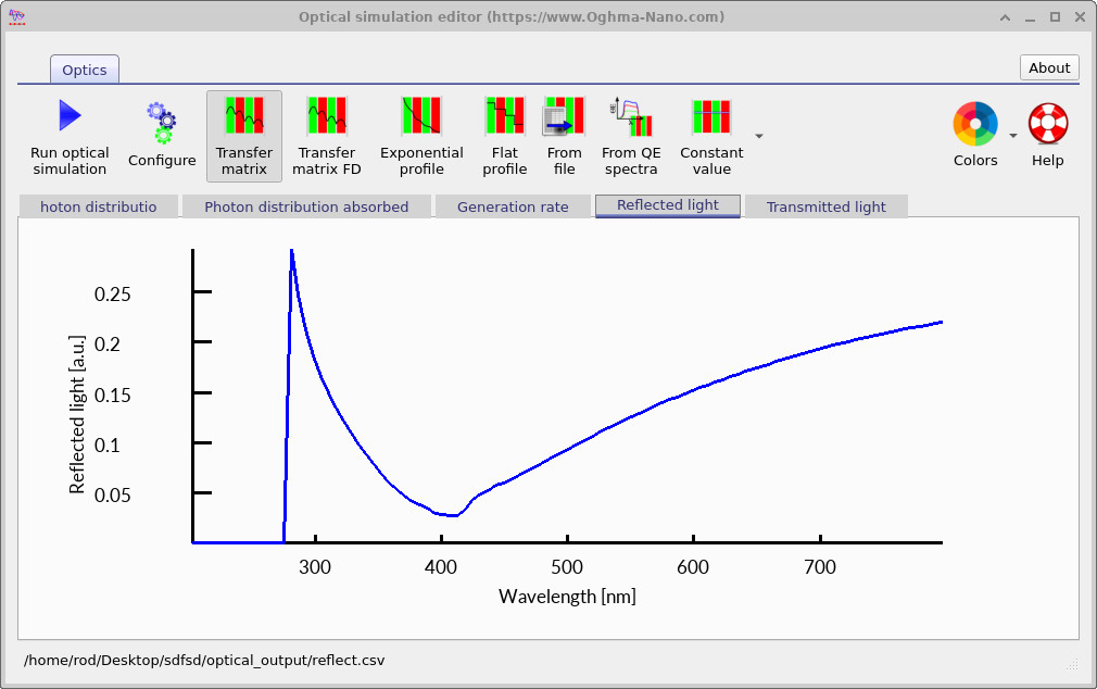 Reflection spectrum showing a reflection minimum near the anti-reflective design wavelength.