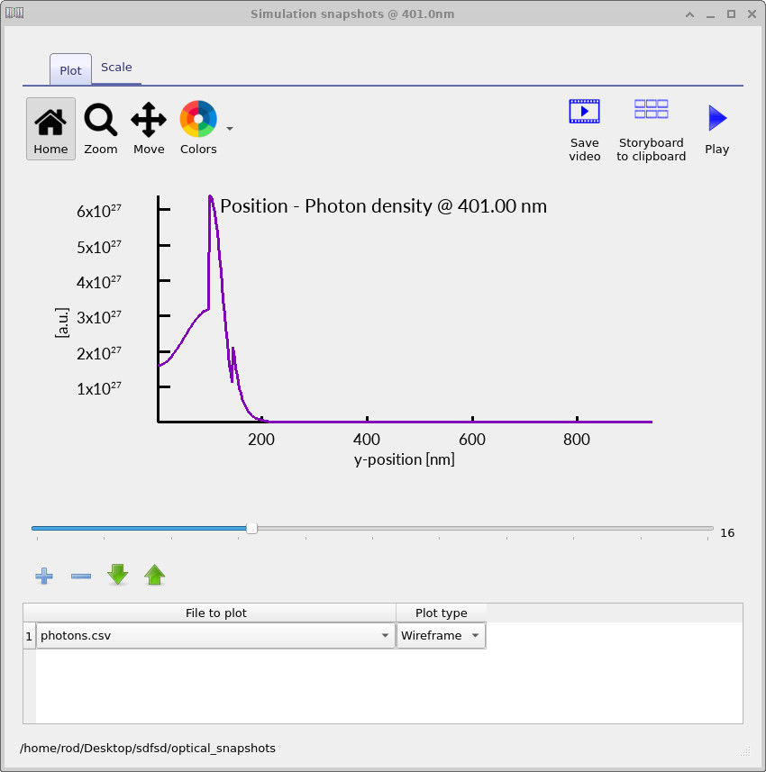 Photon density snapshot near 401 nm.
