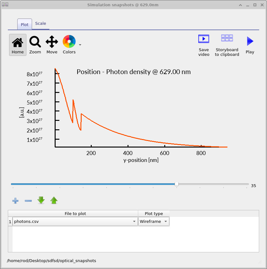 Photon density snapshot near 629 nm.
