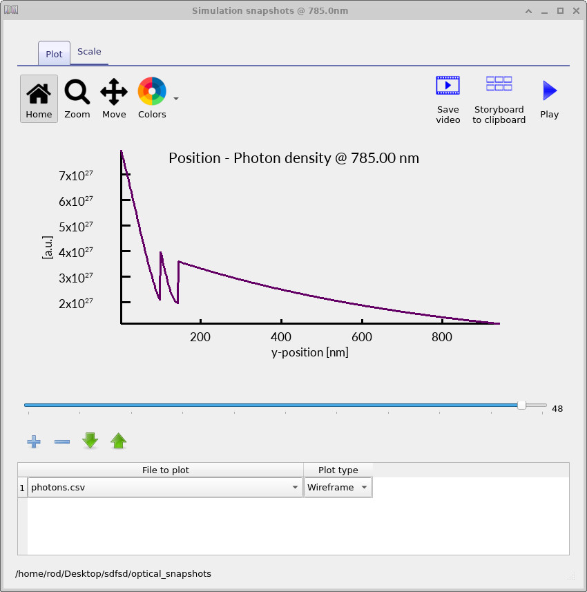 Photon density snapshot near 785 nm.