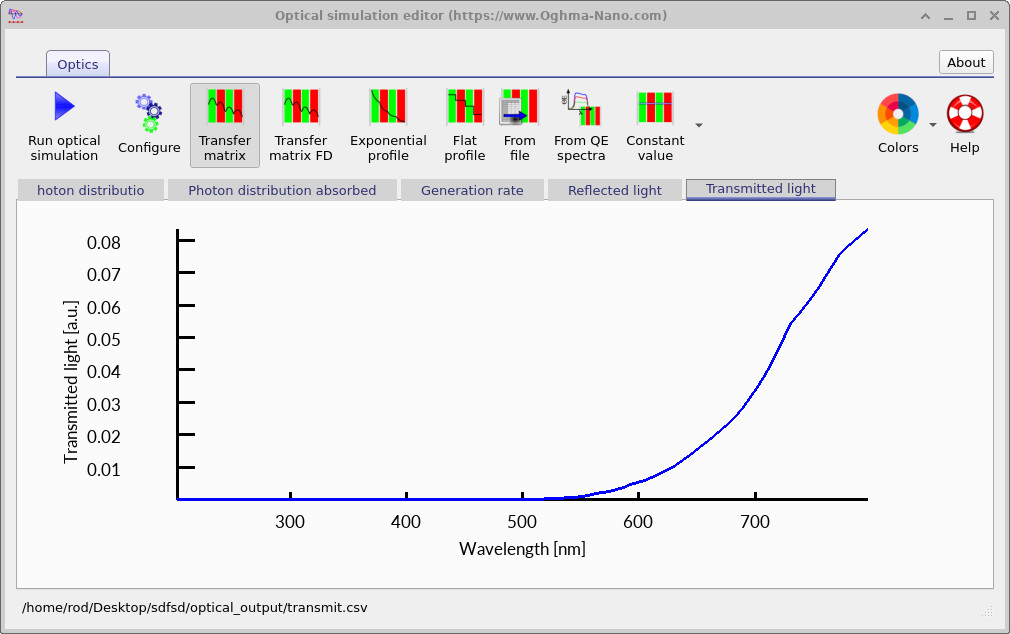 Transmission spectrum for a 70 nm anti-reflective coating.