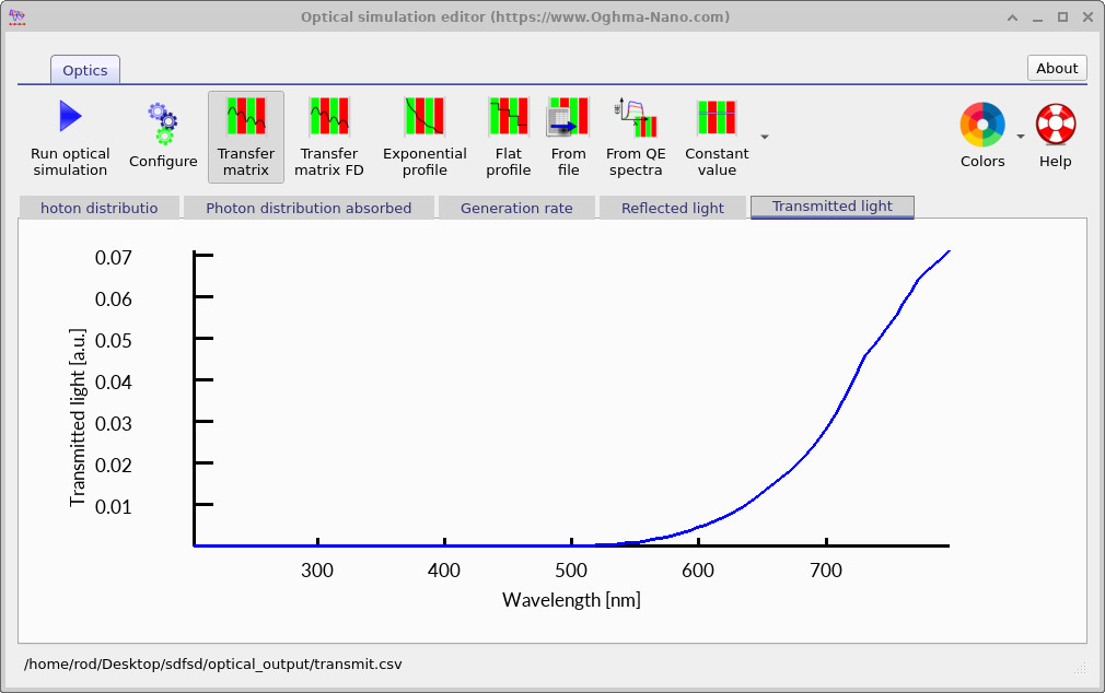 Transmission spectrum through the coated substrate.