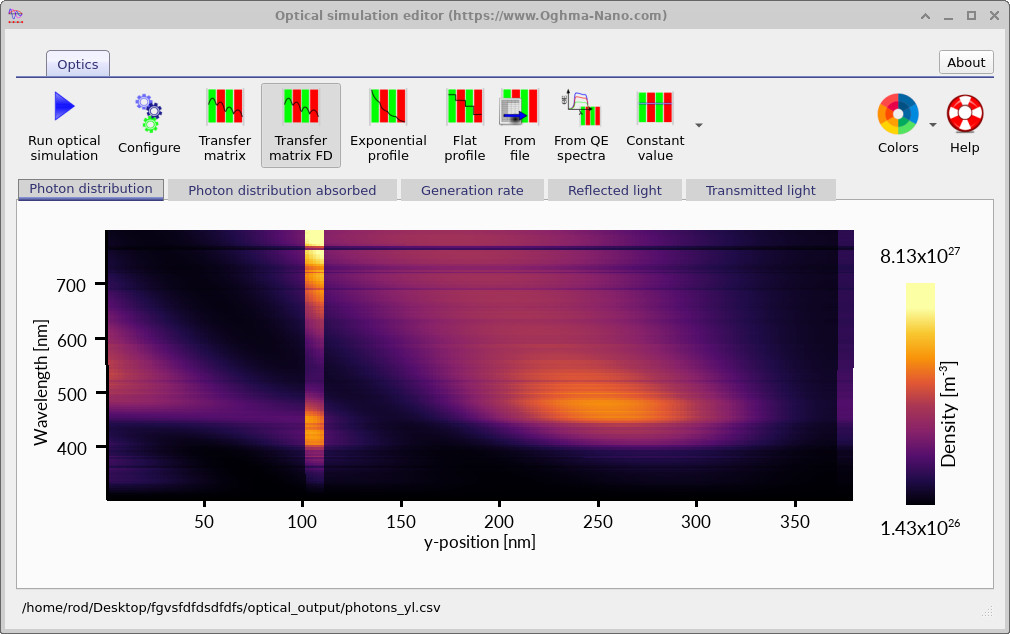 Photon density map as a function of wavelength and position inside the Fabry–Pérot cavity.