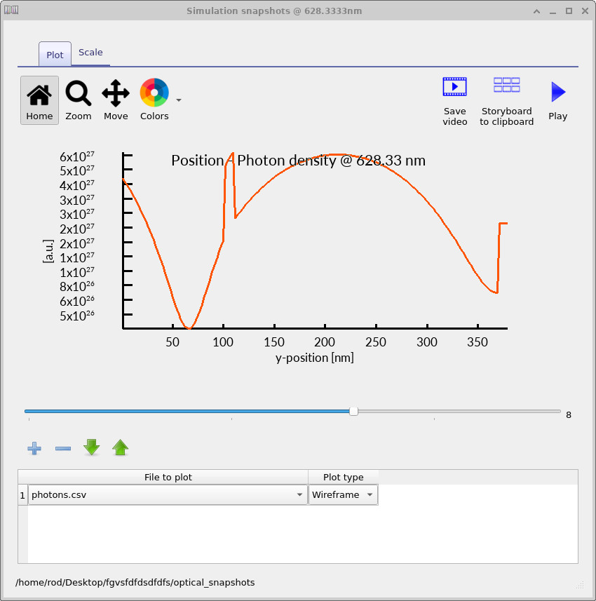 Photon density snapshot at 628 nm.