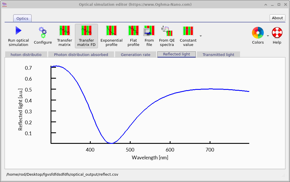 Reflection spectrum for the 260 nm Fabry–Pérot cavity.