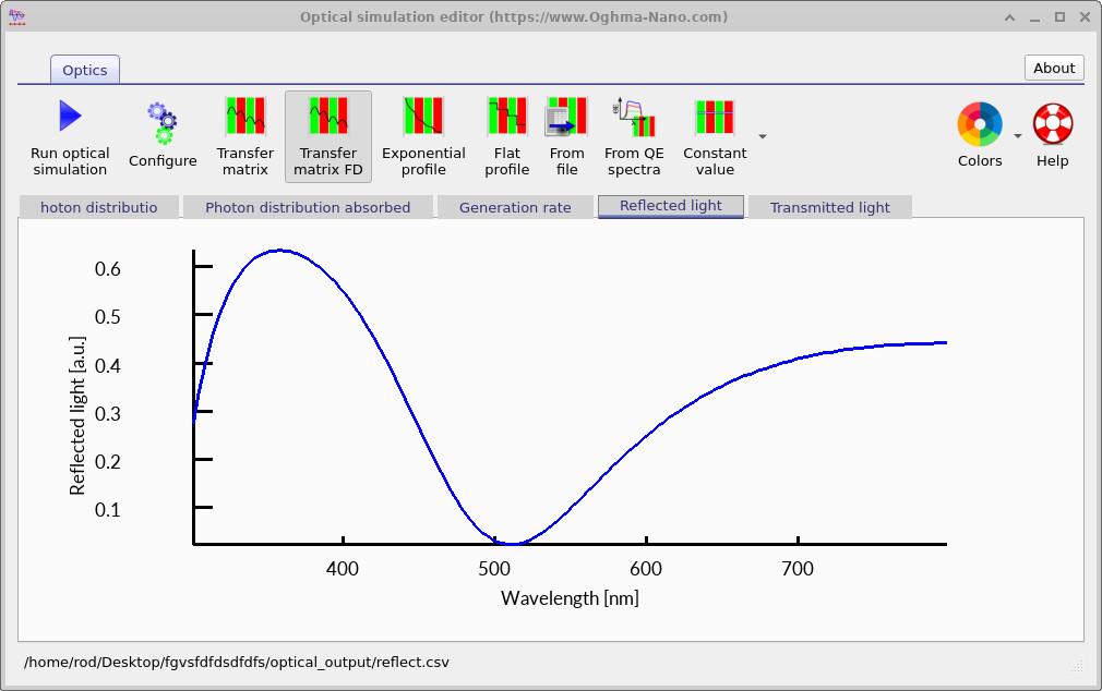 Reflection spectrum after increasing the cavity thickness to 300 nm.