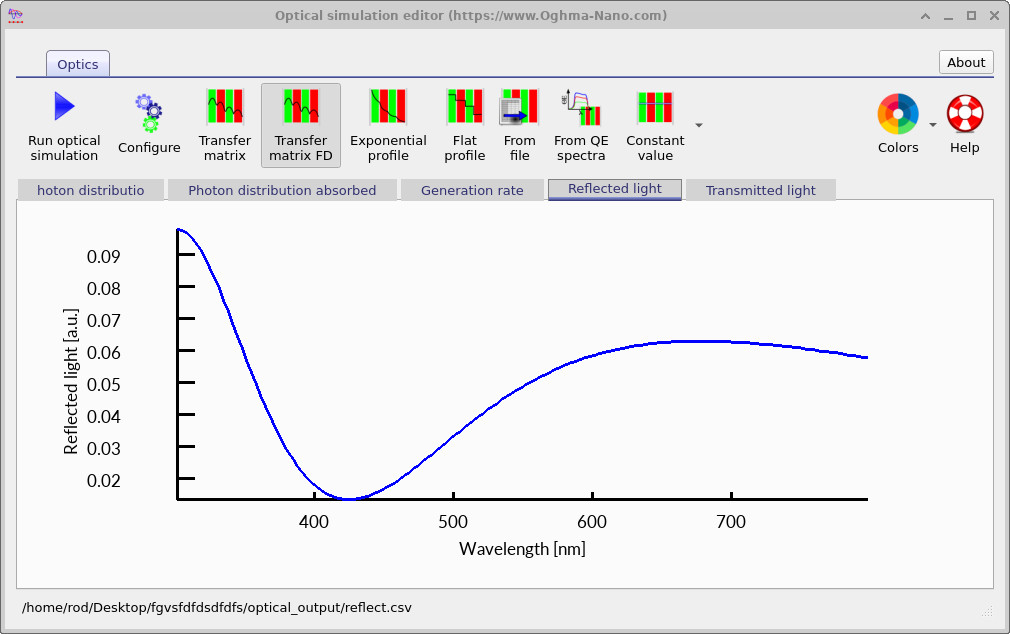 Reflection spectrum after reducing the refractive index contrast.
