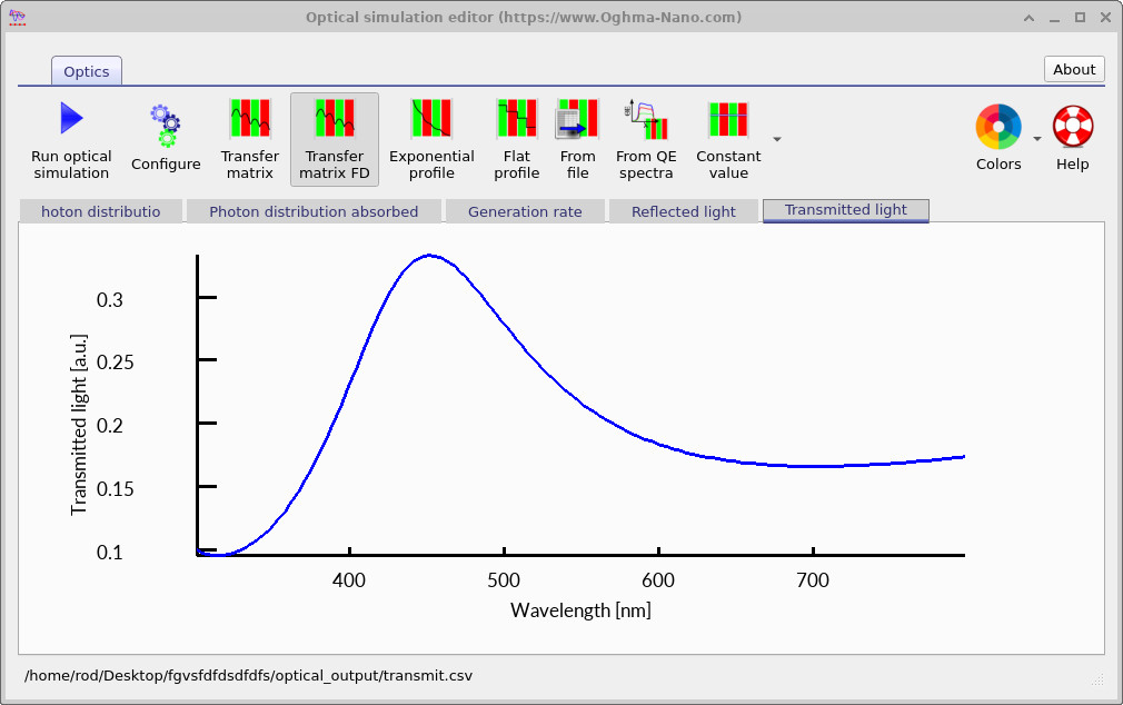 Transmission spectrum for the 260 nm Fabry–Pérot cavity.
