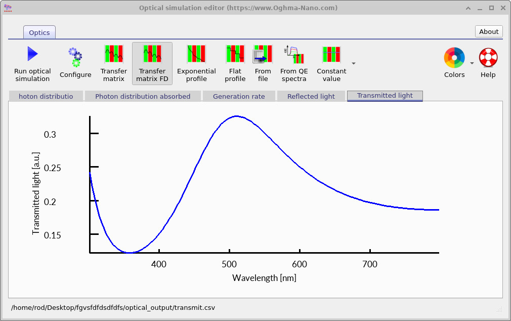 Transmission spectrum after increasing the cavity thickness to 300 nm.