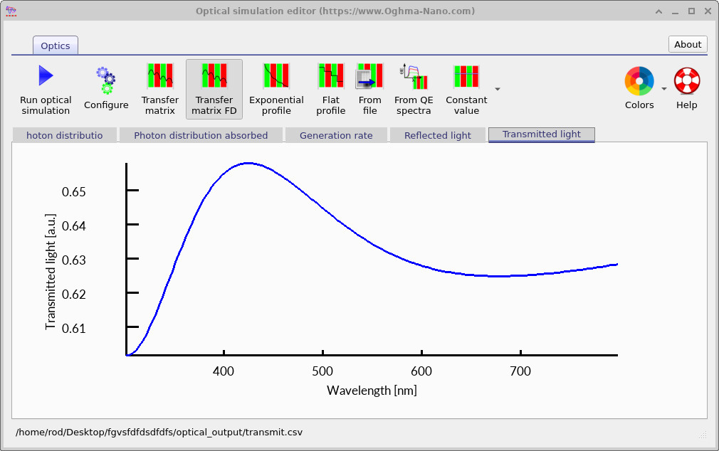 Transmission spectrum after reducing the refractive index contrast.