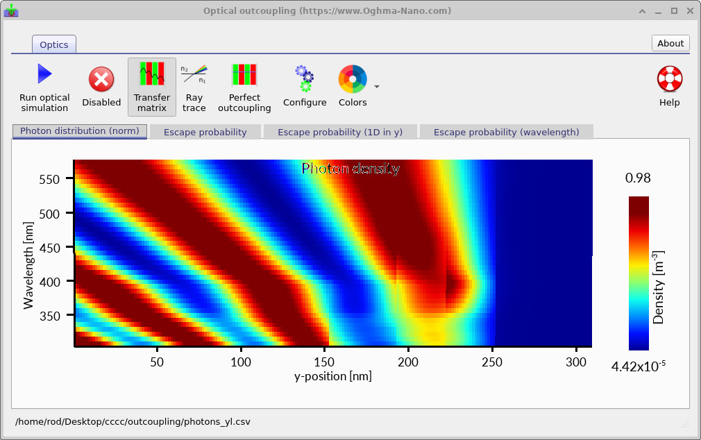 Photon density distribution inside the OLED cavity.