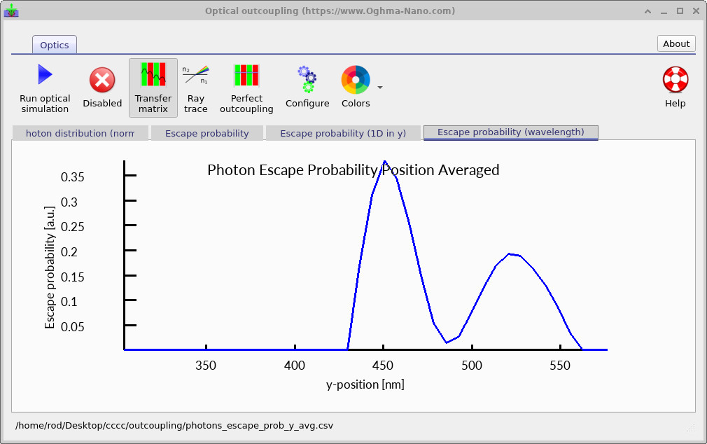 Escape probability averaged over wavelength.