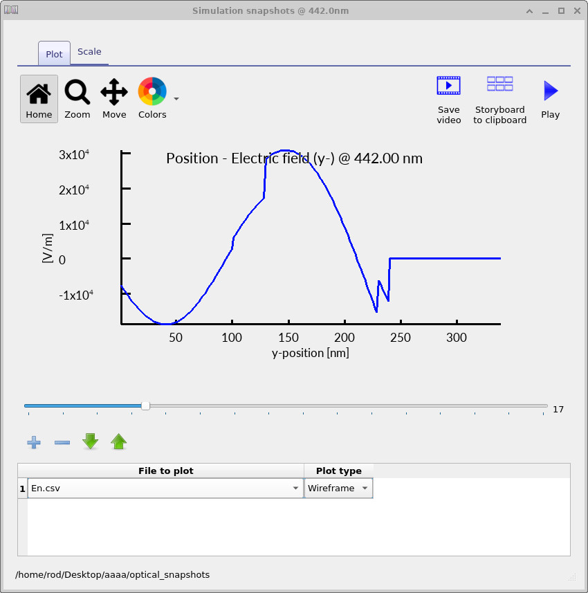 Backward-propagating optical electric field distribution.