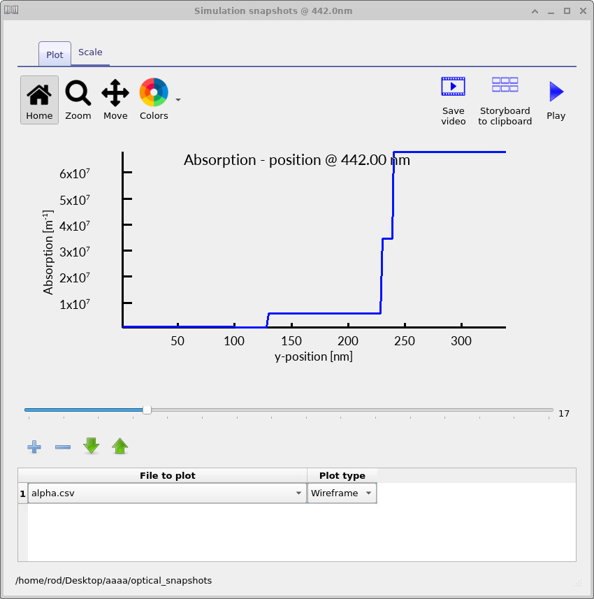 One-dimensional optical absorption coefficient profile.