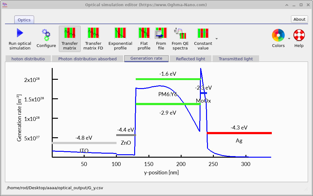 Generation-rate profile under AM1.5G illumination.